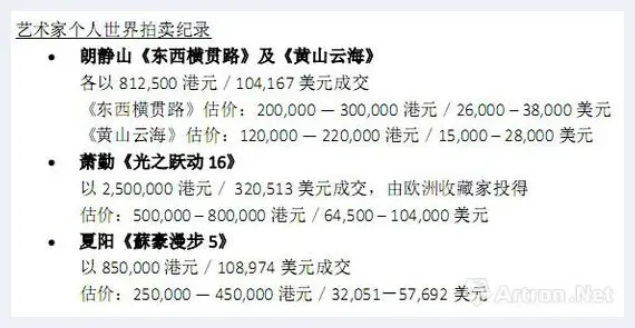 香港苏富比春拍现当代总成交逾8.5亿 市场趋多元 | 艺术品拍卖