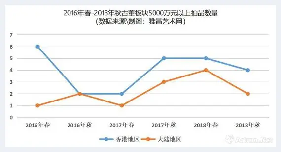 2018年拍卖：乾隆御瓷VS宋瓷 谁主沉浮 | 美术作品行情