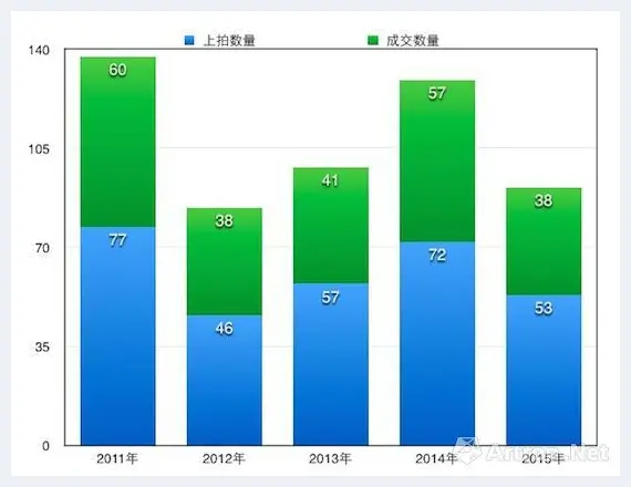 2015拍卖总结近现代书画：马太效应下的潘天寿年 | 艺术品拍卖资讯