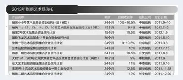 2013艺术品信托退市 需40亿资金接盘谁来买单？ | 艺术品拍卖查询