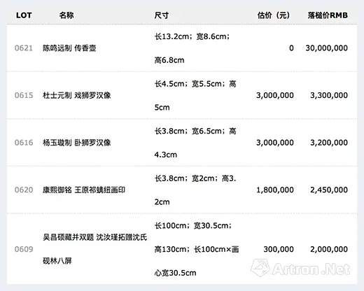 8.37亿! 保利华谊上海首拍抢滩沪上 | 艺术品拍卖百科