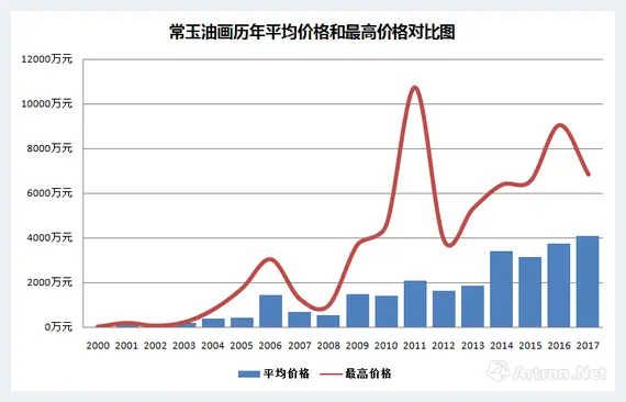 缅怀常玉 浪荡公子凭什么成为华人的品味象征 | 艺术品行情