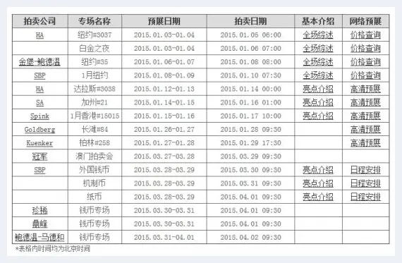 2015年拍卖日程：8大海外专场众精品币登场 | 美术作品拍卖查询