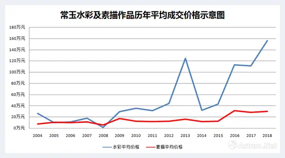 重回高峰的现当代艺术离下个牛市还远吗 | 美术作品报道