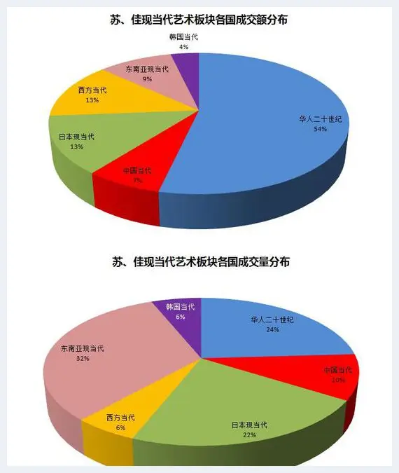 重回高峰的现当代艺术离下个牛市还远吗 | 美术作品报道