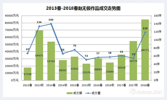 重回高峰的现当代艺术离下个牛市还远吗 | 美术作品报道