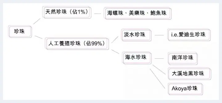 那么多的珠宝 为何它居皇后之位 | 美术作品拍卖百科