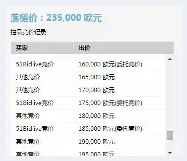 23.5万欧海外拍得元青花釉里红大罐，传世不过4件 | 艺术品拍卖市场