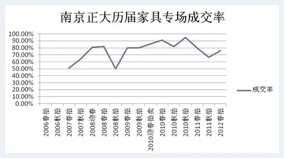 2012艺术品拍场调整期：战略调整正在进行 | 艺术品记录