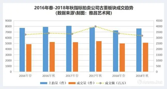 2018年拍卖：乾隆御瓷VS宋瓷 谁主沉浮 | 美术作品行情