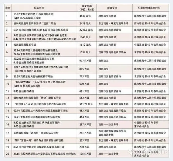 逆袭拍场 这回轮到珠宝翡翠？ | 美术作品报道