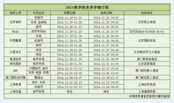 2014秋拍钱币类日程汇总：九大公司上演16大专场 | 艺术品报道