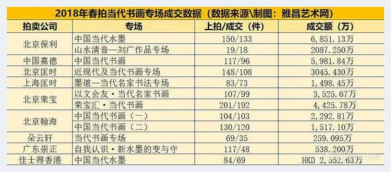 缩水的当代书画市场等谁来举起大旗？ | 美术作品报道