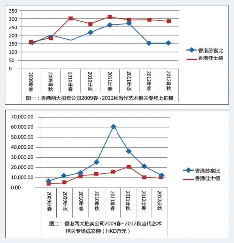 触底2013：中国艺术品拍卖市场展望 | 艺术品拍卖资讯