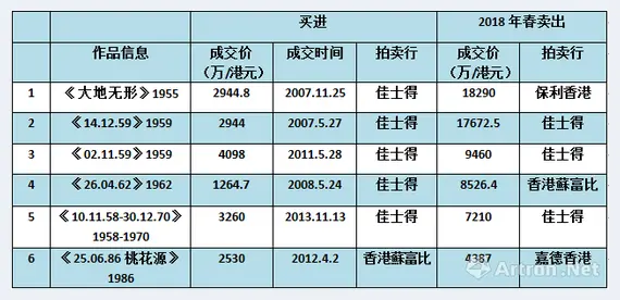 重回高峰的现当代艺术离下个牛市还远吗 | 美术作品报道