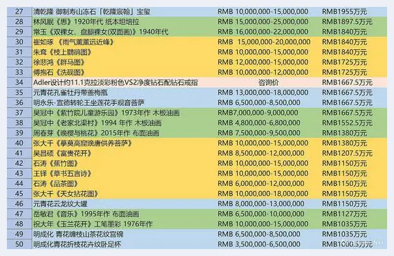 北京保利春拍28.06亿元收官 | 艺术品行情