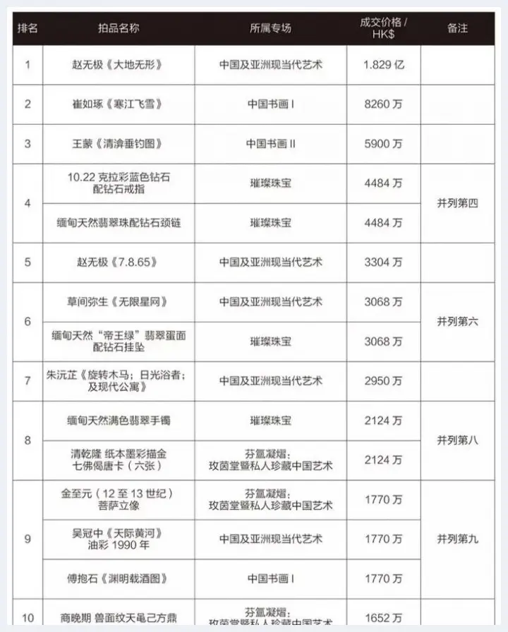 香港：未来中国艺术品拍卖的主战场 | 艺术品拍卖查询