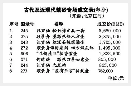 过云楼藏书2.16亿成交 古籍板块成市场新热点 | 美术作品记录