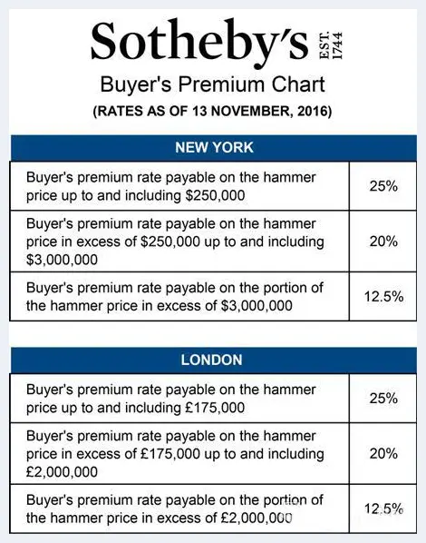 苏富比宣布调整买家佣金 北京地区的拍卖不受影响 | 美术作品拍卖资料