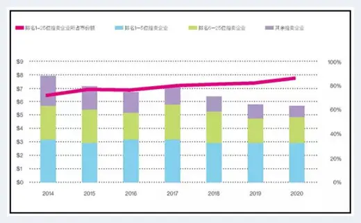 疫情对中国文物艺术品拍卖影响有多大？ | 艺术品拍卖百科