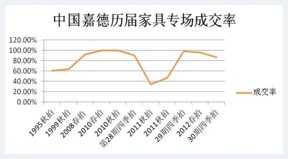 2012艺术品拍场调整期：战略调整正在进行 | 艺术品记录