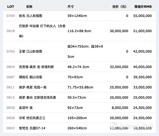 8.37亿! 保利华谊上海首拍抢滩沪上 | 艺术品拍卖百科