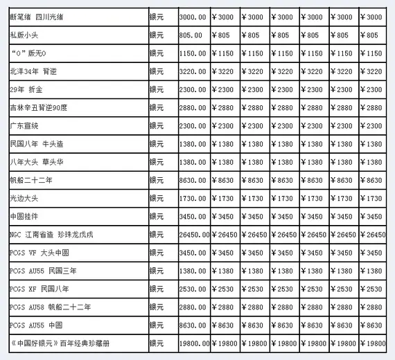 古钱币拍卖逐渐成为拍卖市场重点项目 | 艺术品新闻