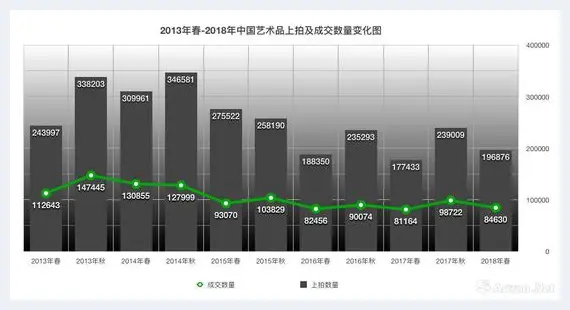 2018年春拍混战 新买家和钱都去哪儿了 | 美术作品行情