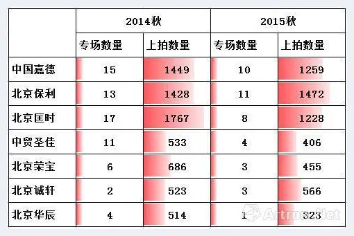 2015拍卖总结近现代书画：马太效应下的潘天寿年 | 艺术品拍卖资讯