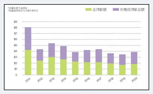 疫情对中国文物艺术品拍卖影响有多大？ | 艺术品拍卖百科