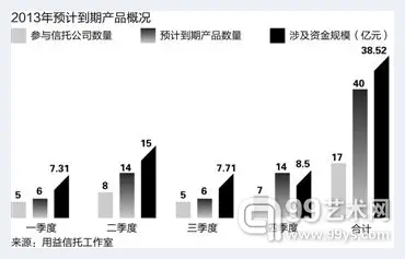 2013艺术品信托退市 需40亿资金接盘谁来买单？ | 艺术品拍卖查询