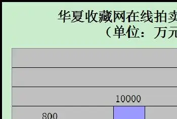 也谈艺术品在线拍卖[图文]