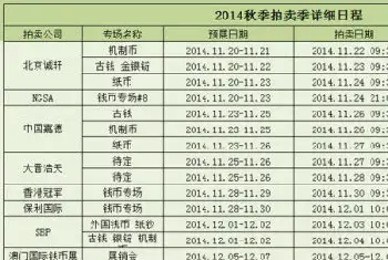 2014秋拍钱币类日程汇总：九大公司上演16大专场[图文]