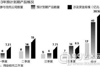 2013艺术品信托退市 需40亿资金接盘谁来买单？[图文]