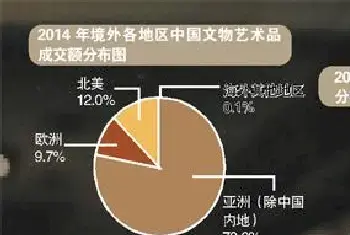 纽约艺术周反响平淡香港秋拍或遇冷[图文]