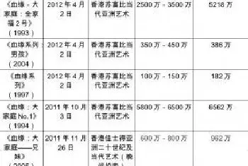 张晓刚血缘系列有望成佳士得拍卖重头戏[图文]