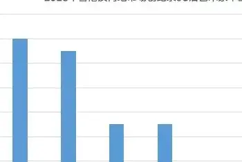 盘点2023 | 拍场破纪录的90后中国艺术家TOP10