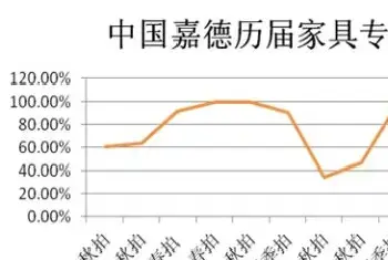 2012艺术品拍场调整期：战略调整正在进行[图文]