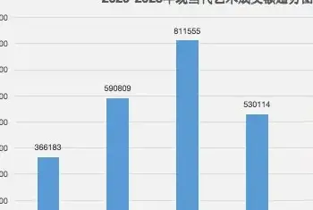 数读2023春拍 | 42亿元，缩水2成的现当代艺术市场如何重拾市场信心？[图文]