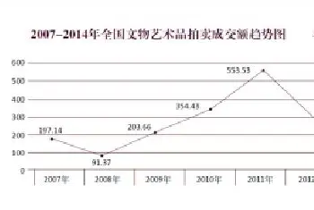 2014文物艺术品拍卖成交款逾四成尚未结算