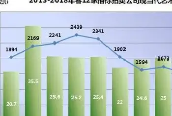 重回高峰的现当代艺术离下个牛市还远吗[图文]