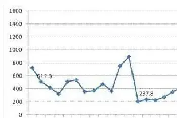 2013全国拍卖回暖 两月744亿入账[图文]