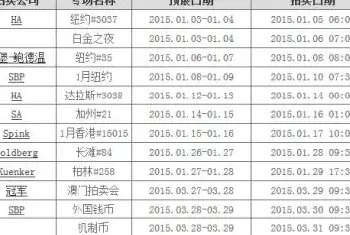 2015年拍卖日程：8大海外专场众精品币登场[图文]