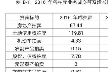 四川拍卖业去年成交额352.21亿元 结束三年连下滑[图文]