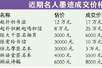 王国维书法扇面32万元高价成交[图文]