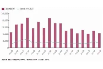 2018下半年中国艺术品拍卖市场走势预测[图文]