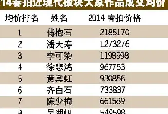 傅抱石作品200万元一平方尺 大市低迷逼机构乱投医[图文]