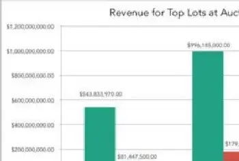 2016年度全球艺术品拍卖价格TOP 25[图文]