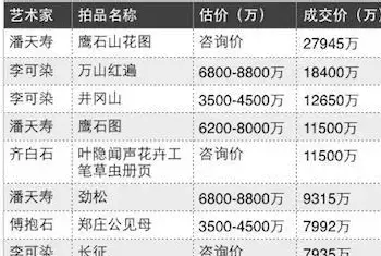 2015拍卖总结近现代书画：马太效应下的潘天寿年[图文]