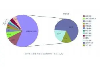 艺术品拍卖呈多元化发展：大众消费趋势加强[图文]